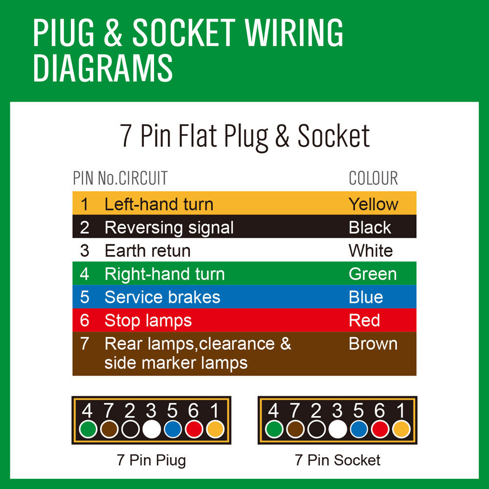 20m 7 core trailer wire cable — view 7