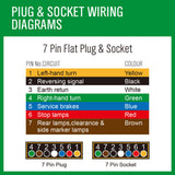 20m 7 core trailer wire cable — view 7