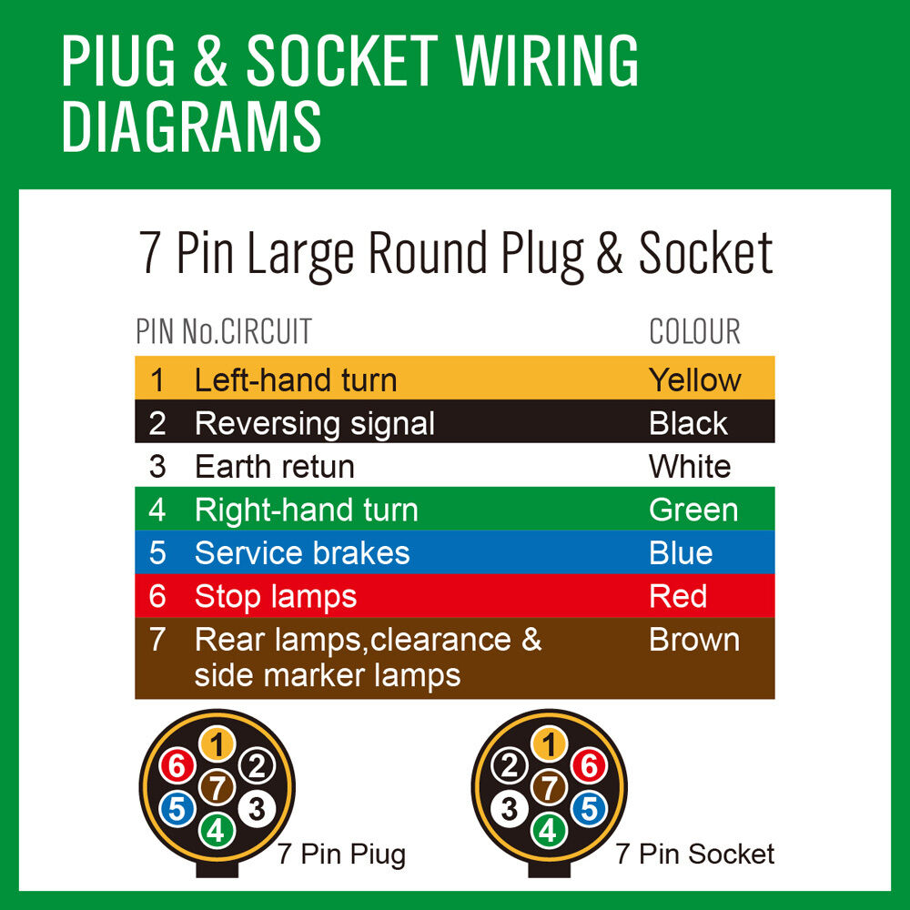 20m 7 core trailer wire cable — view 8