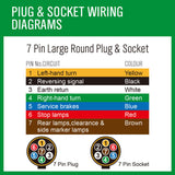 20m 7 core trailer wire cable — view 8