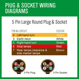20m 7 core trailer wire cable — view 9