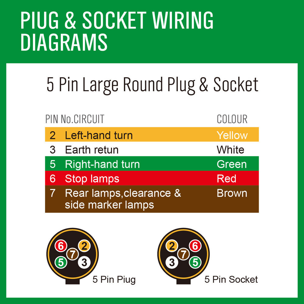 20m 7 core trailer wire cable — view 9