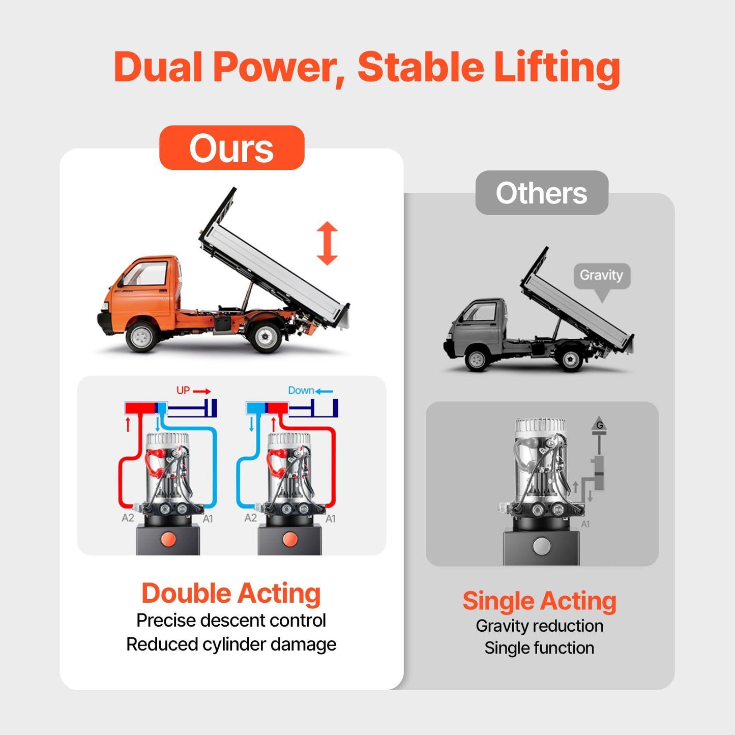 3 L Hydraulic Power Unit — view 5