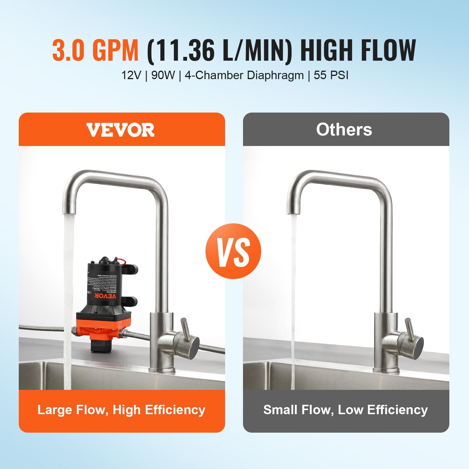 Diaphragm Pump 3GPM 11.36 L/min — view 3