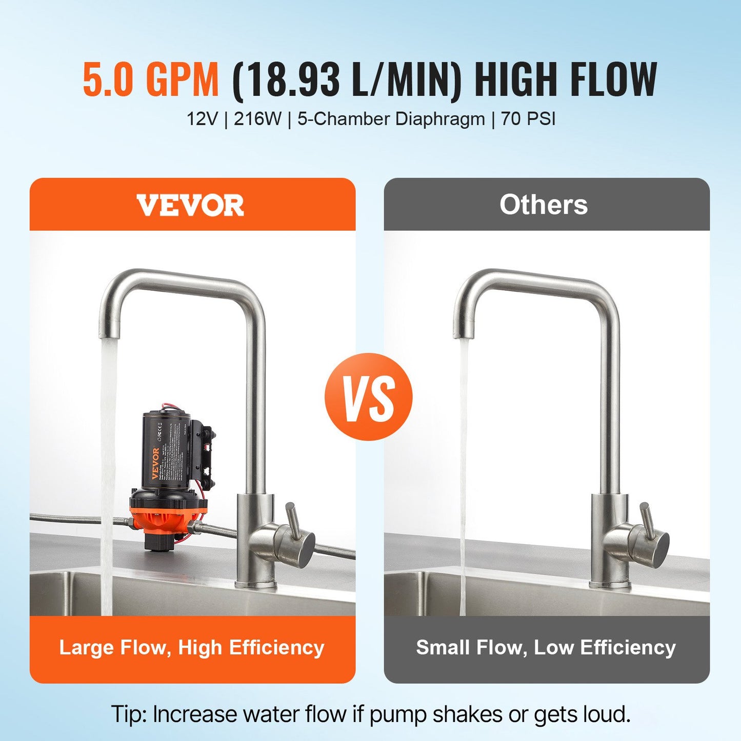 Diaphragm Pump 5GPM 18.93 L/min — view 3