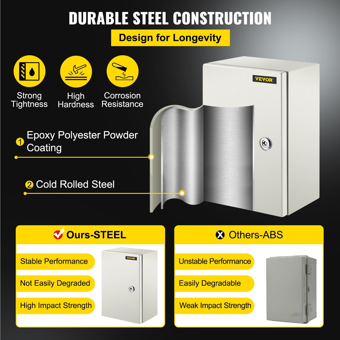NEMA Steel Enclosure 12 x — view 4