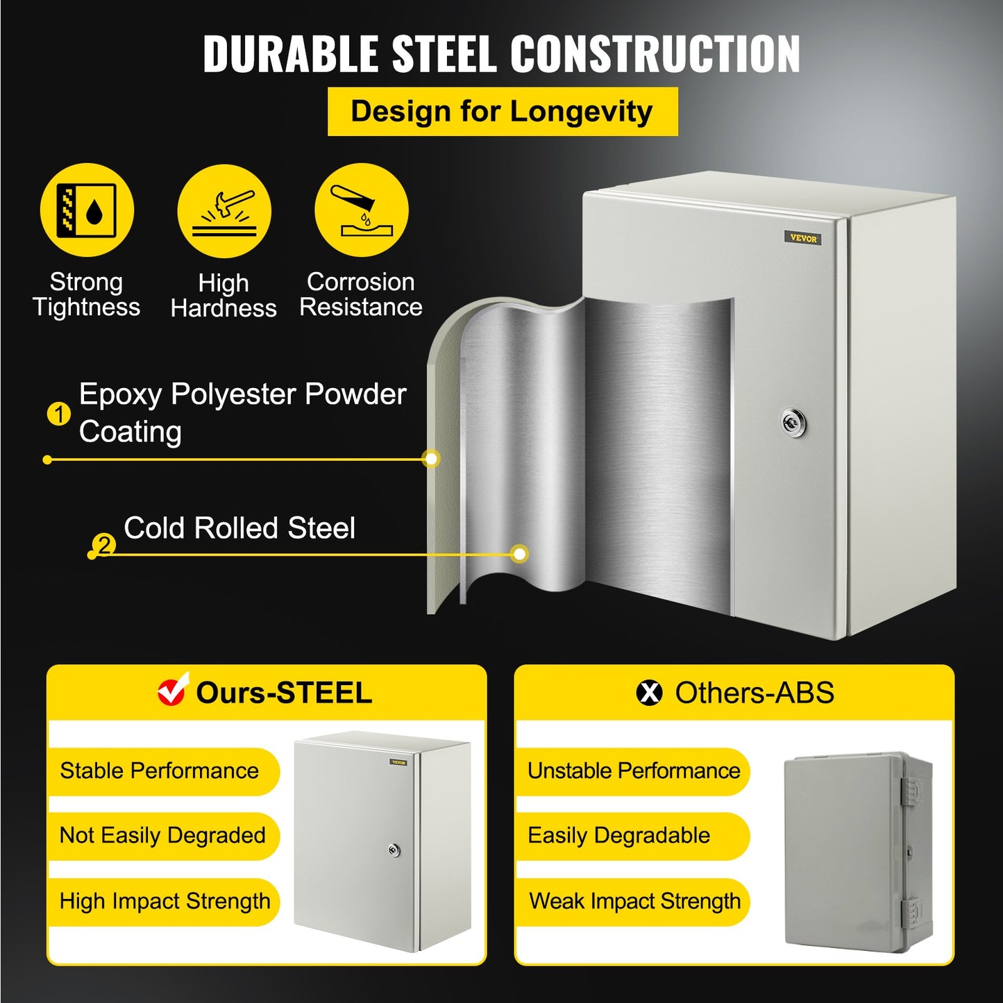 Steel Electrical Box 16 x — view 4