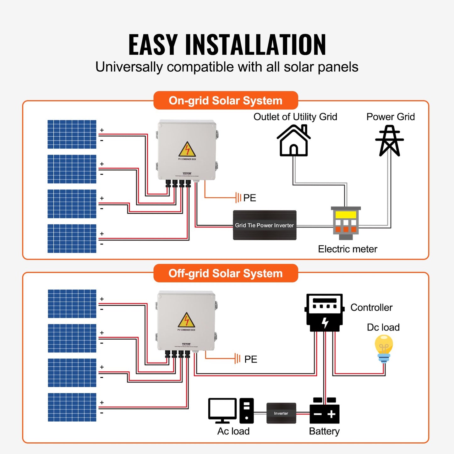 Solar PV Combiner Box 4 String — view 7