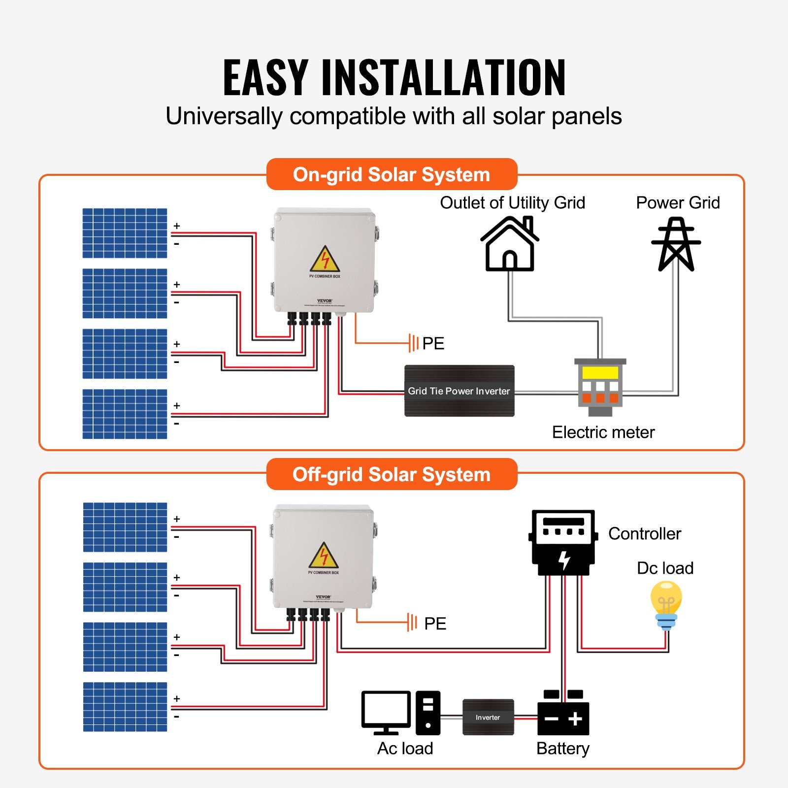 Solar PV Combiner Box 4 String — view 7