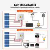 Solar PV Combiner Box 6 — view 7