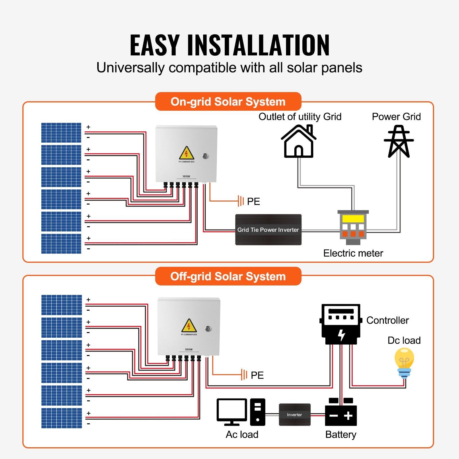 Solar PV Combiner Box 6 — view 7