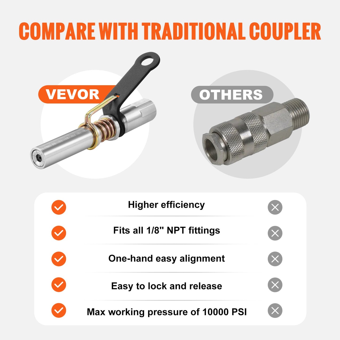 Grease Gun Coupler High Pressure — view 7