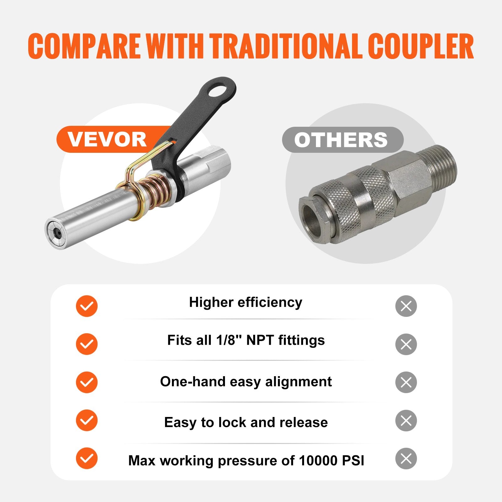 Grease Gun Coupler High Pressure — view 7