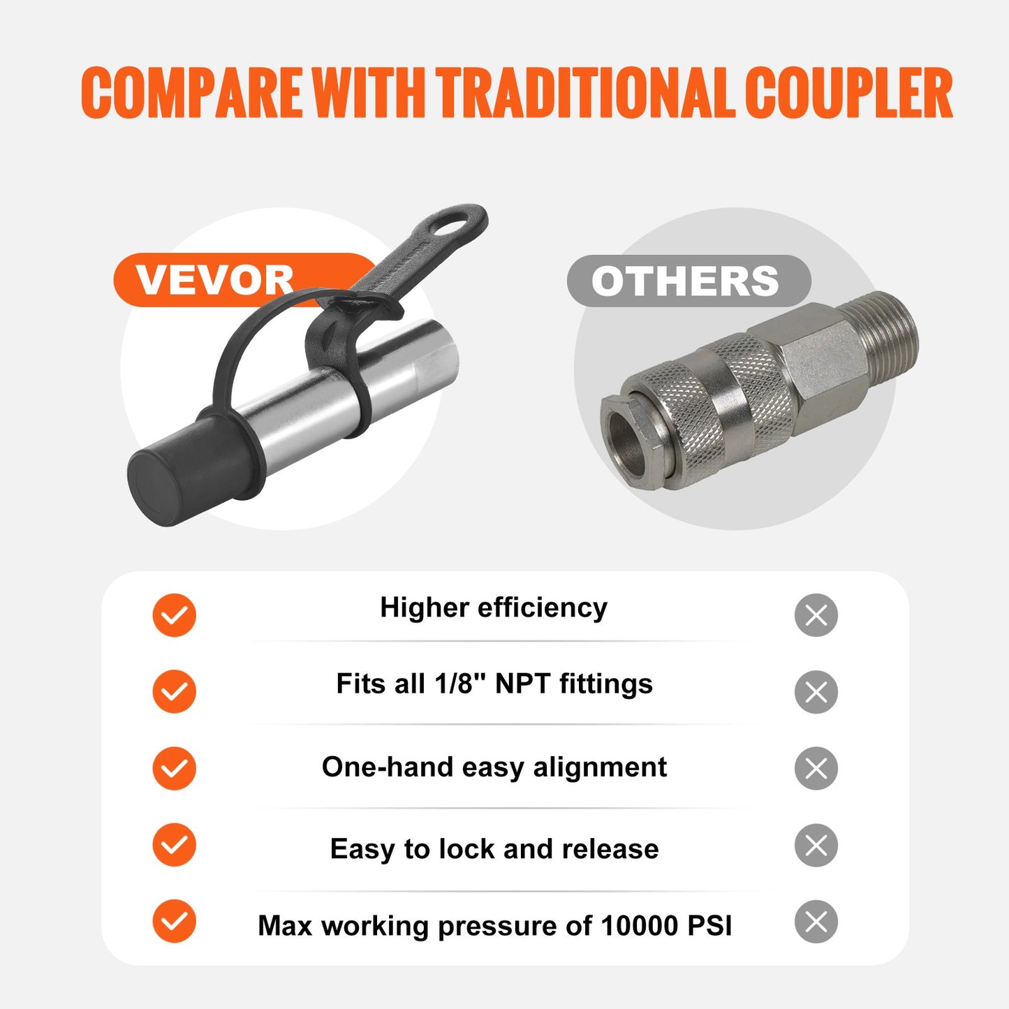 Grease Gun Coupler 2 Pack — view 7