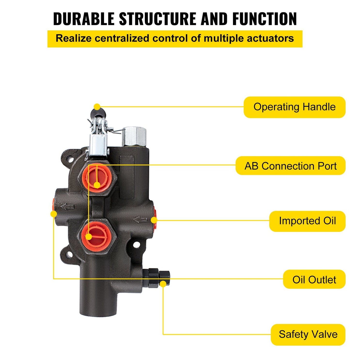 Hydraulic Directional Control Valve — view 7