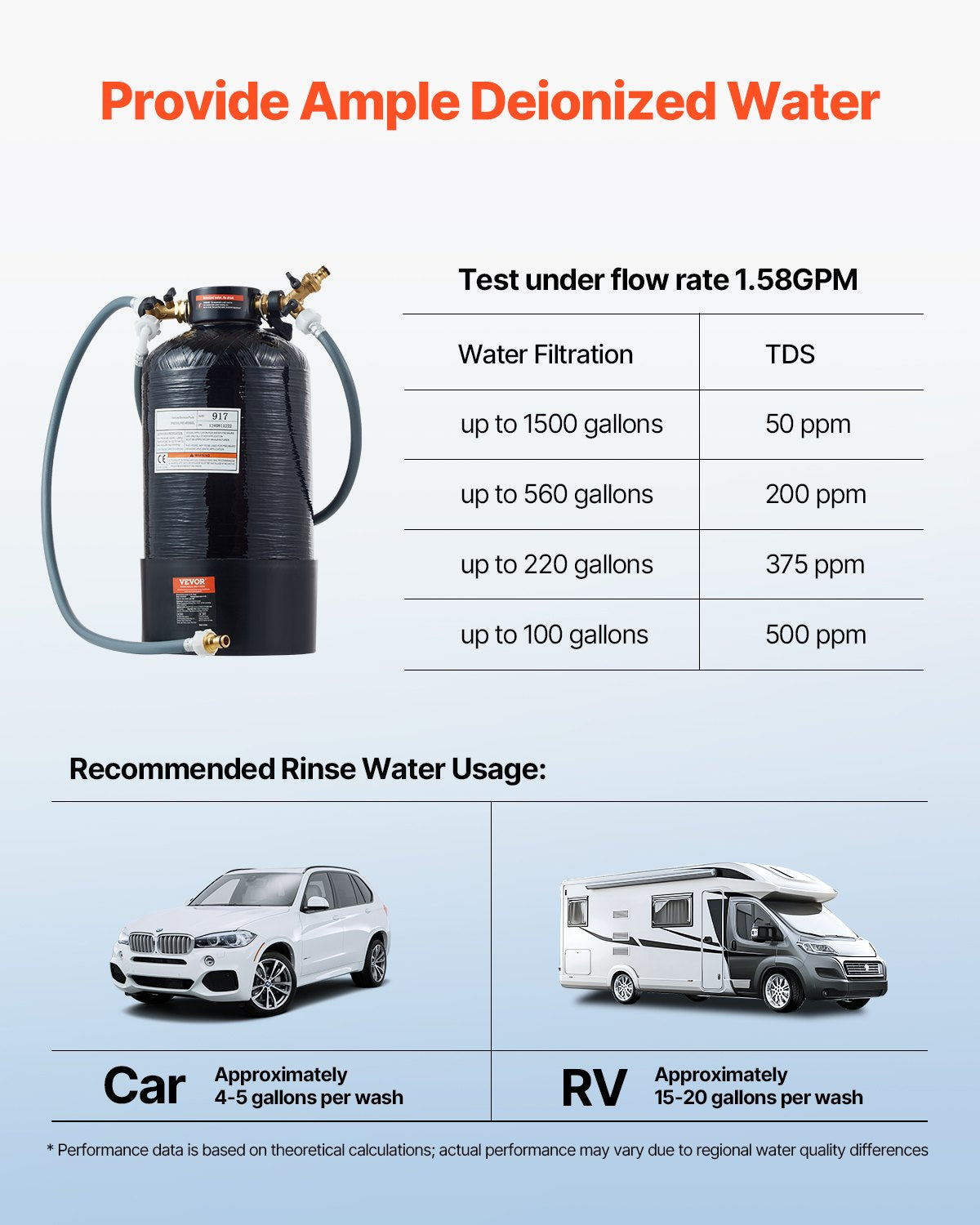 Spotless Deionized Water System Car — view 6