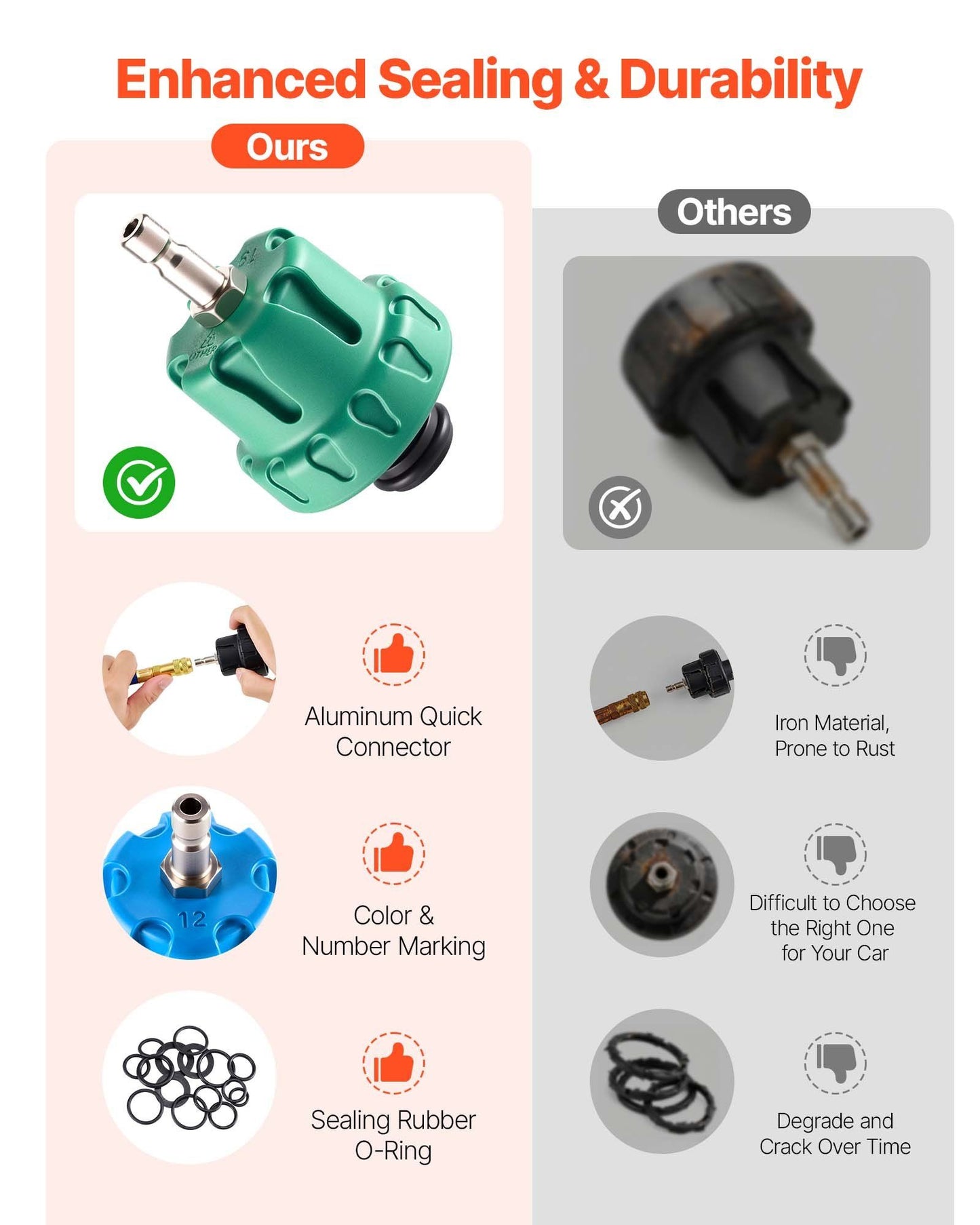 Coolant Pressure Tester Kit — view 5