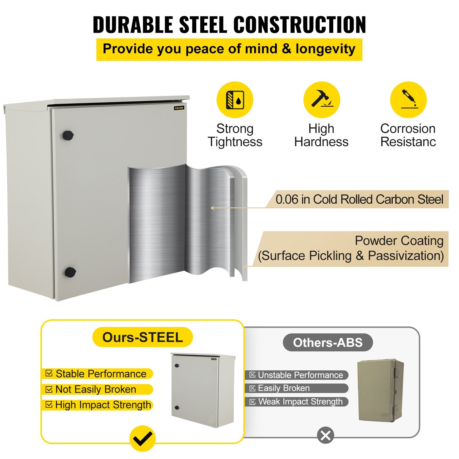 Electrical Steel Enclosure Box NEMA — view 4