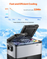 Portable Car Refrigerator Freezer Compressor 35L — view 4