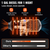 5KW Diesel Air Heater 10L Tank — view 5