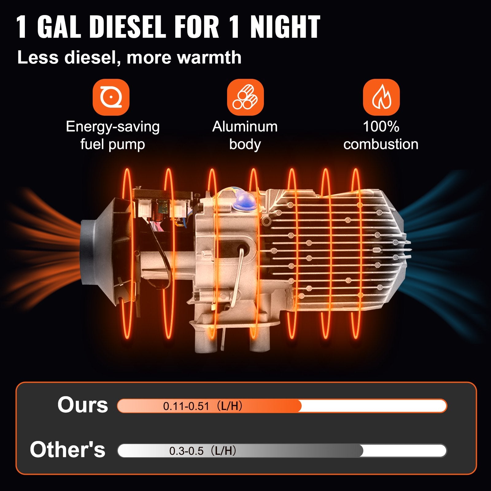 5KW Diesel Air Heater 10L Tank — view 5
